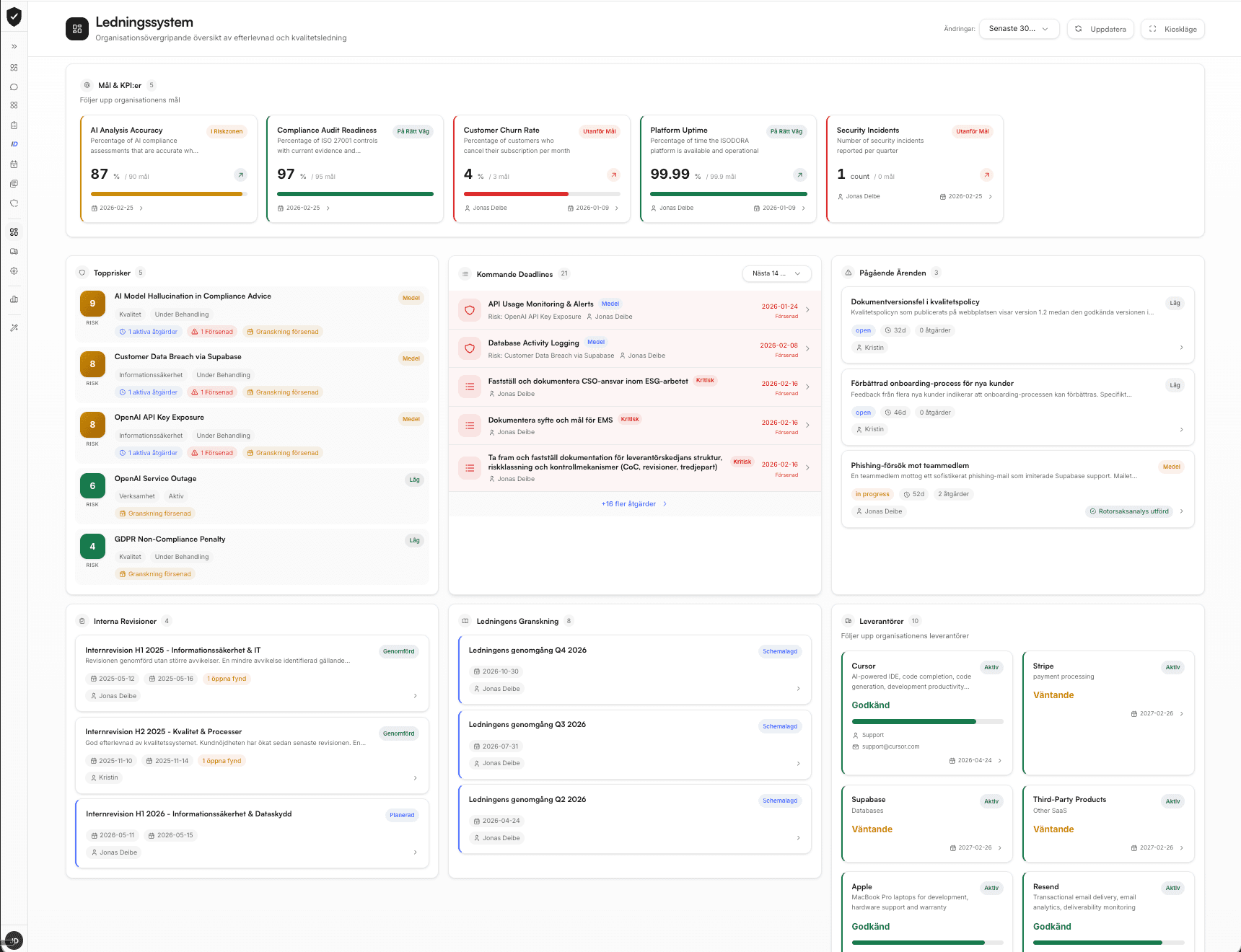 IsoDora Ledningssystem - mål och KPI:er, topprisker, deadlines, ärenden och leverantörer