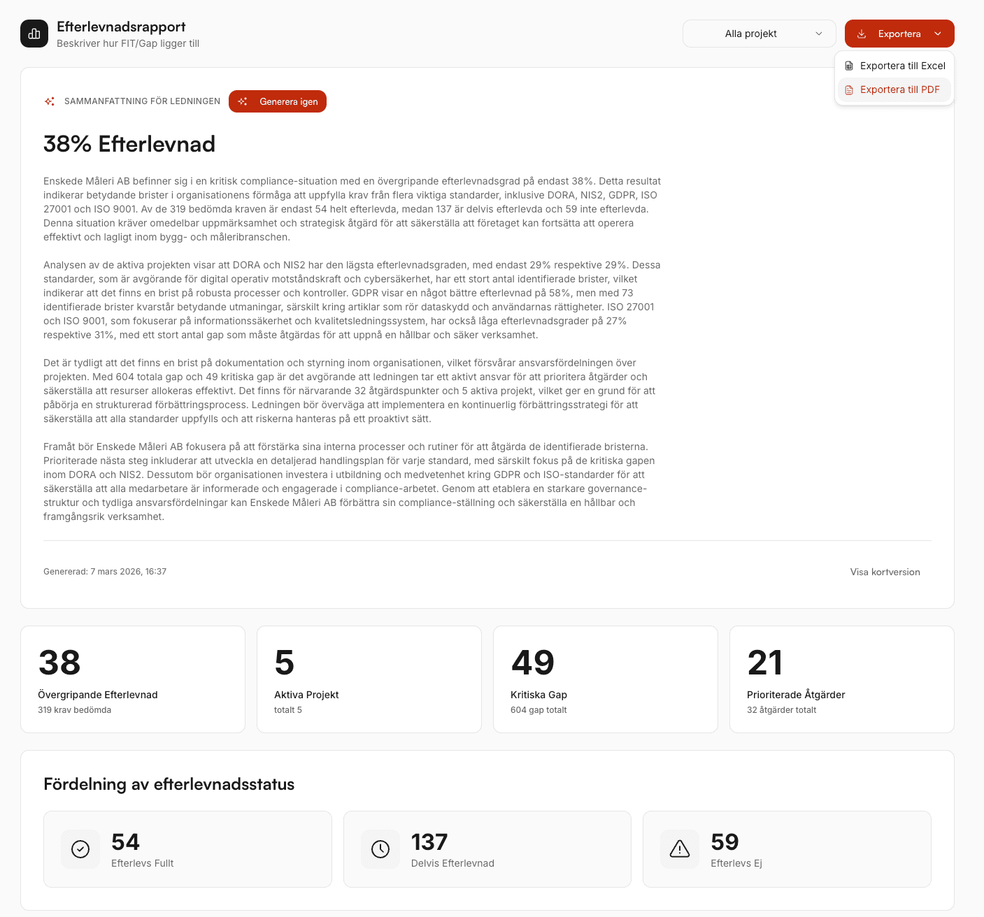 IsoDora Efterlevnadsrapport - sammanfattning för ledningen, efterlevnad och fördelning av status