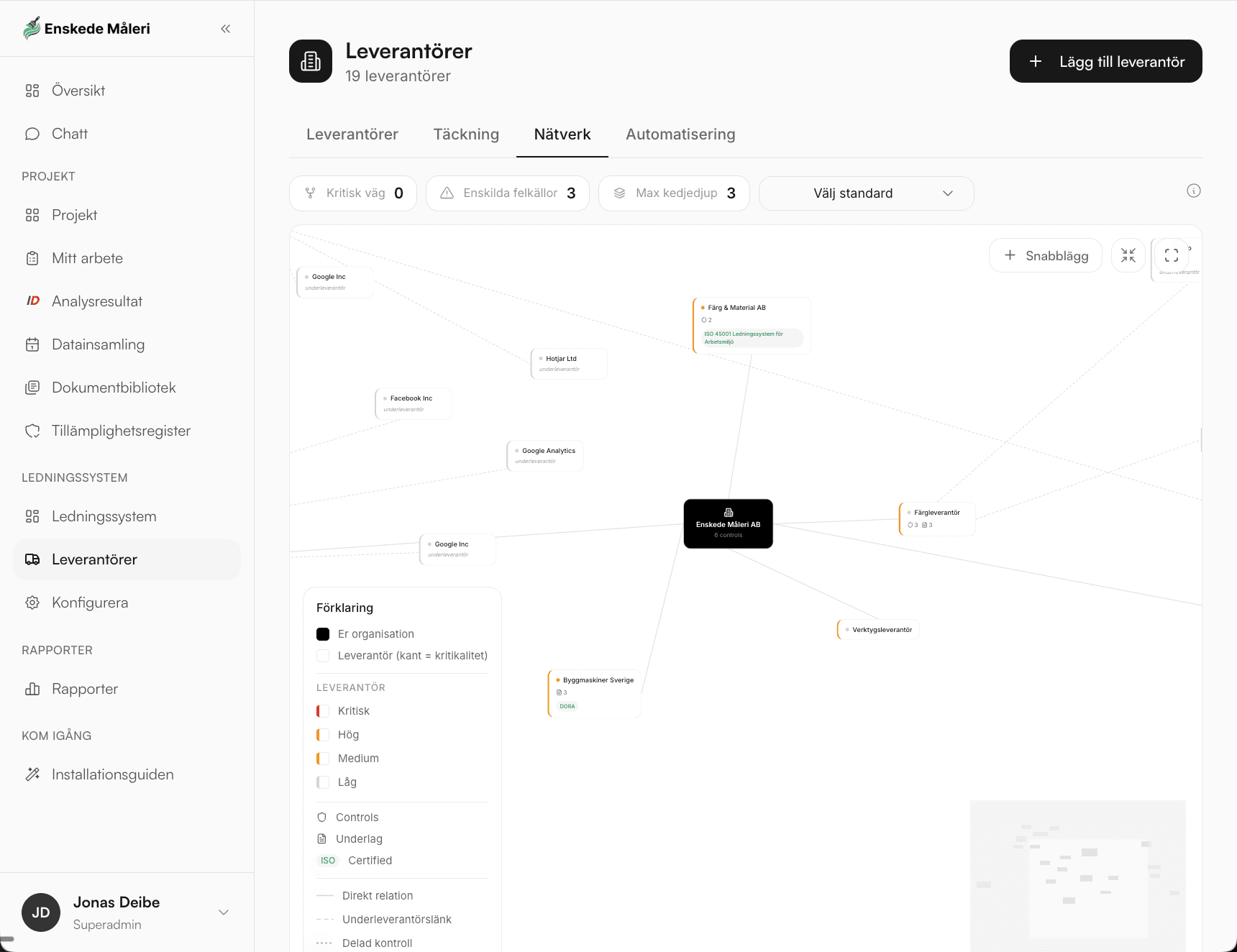 IsoDora Leverantörsregister - nätverksvy med leverantörer, kritikalitet och kedjedjup